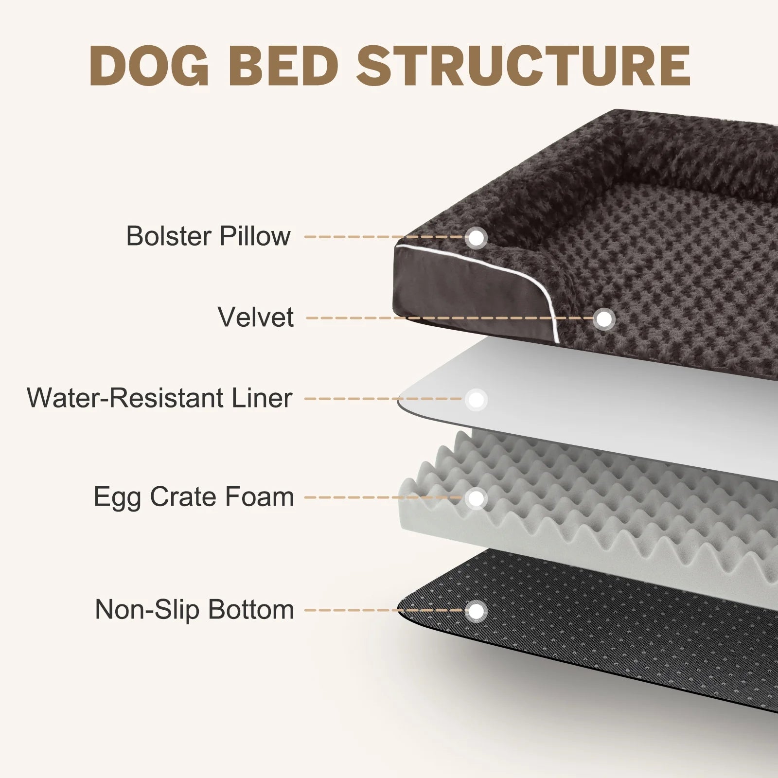 Large Dog Bed for Extra Large Dogs Waterproof Orthopedic Dog Sofa Bed Non Slip Pet Couch with Removable Washable Cover Supportive Foam M to XXL, Brown