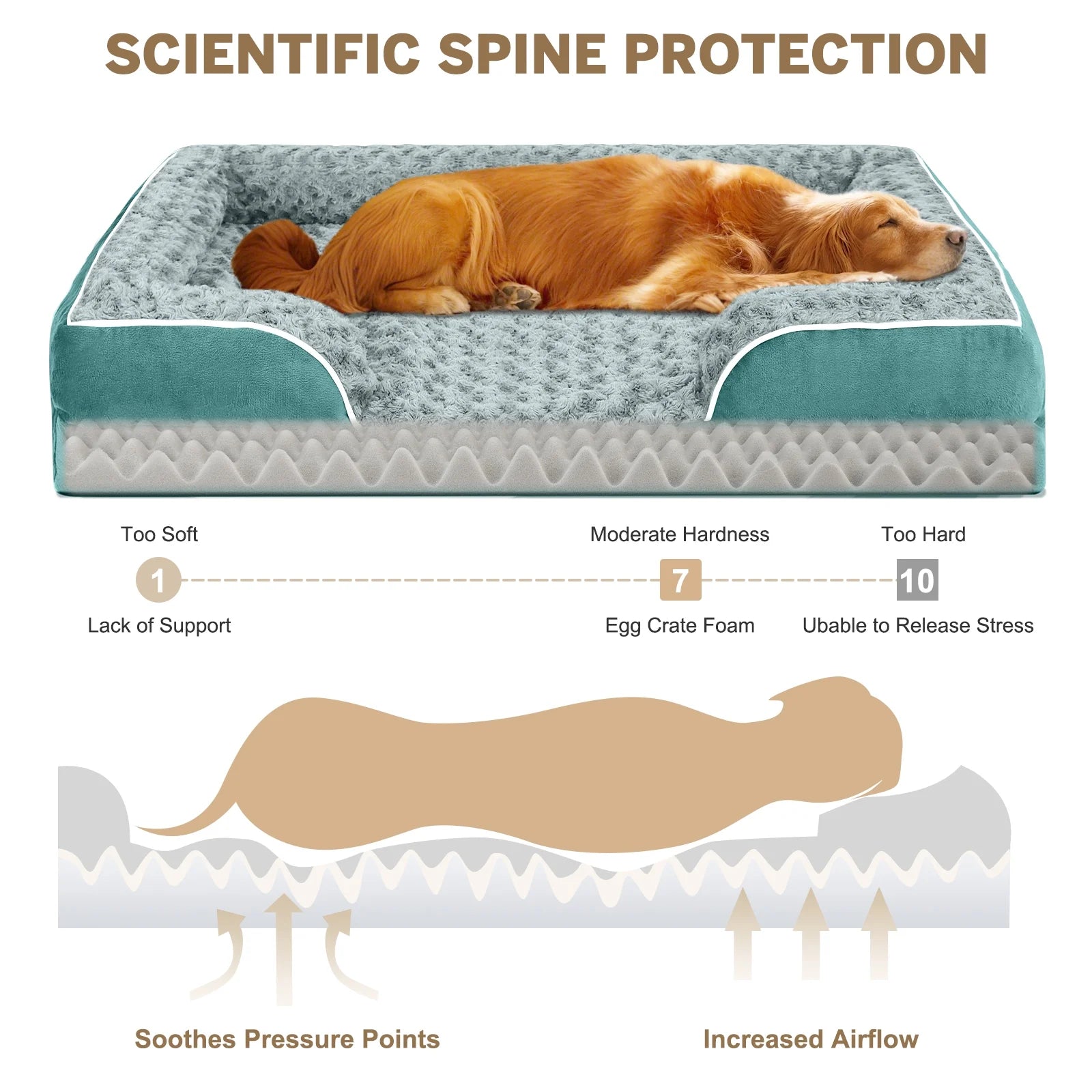 Dog Bed for Large Medium Small Dogs Orthopedic Waterproof Dog Sofa Bed Non Slip Pet Couch with Removable Washable Cover Supportive Foam M to XXL