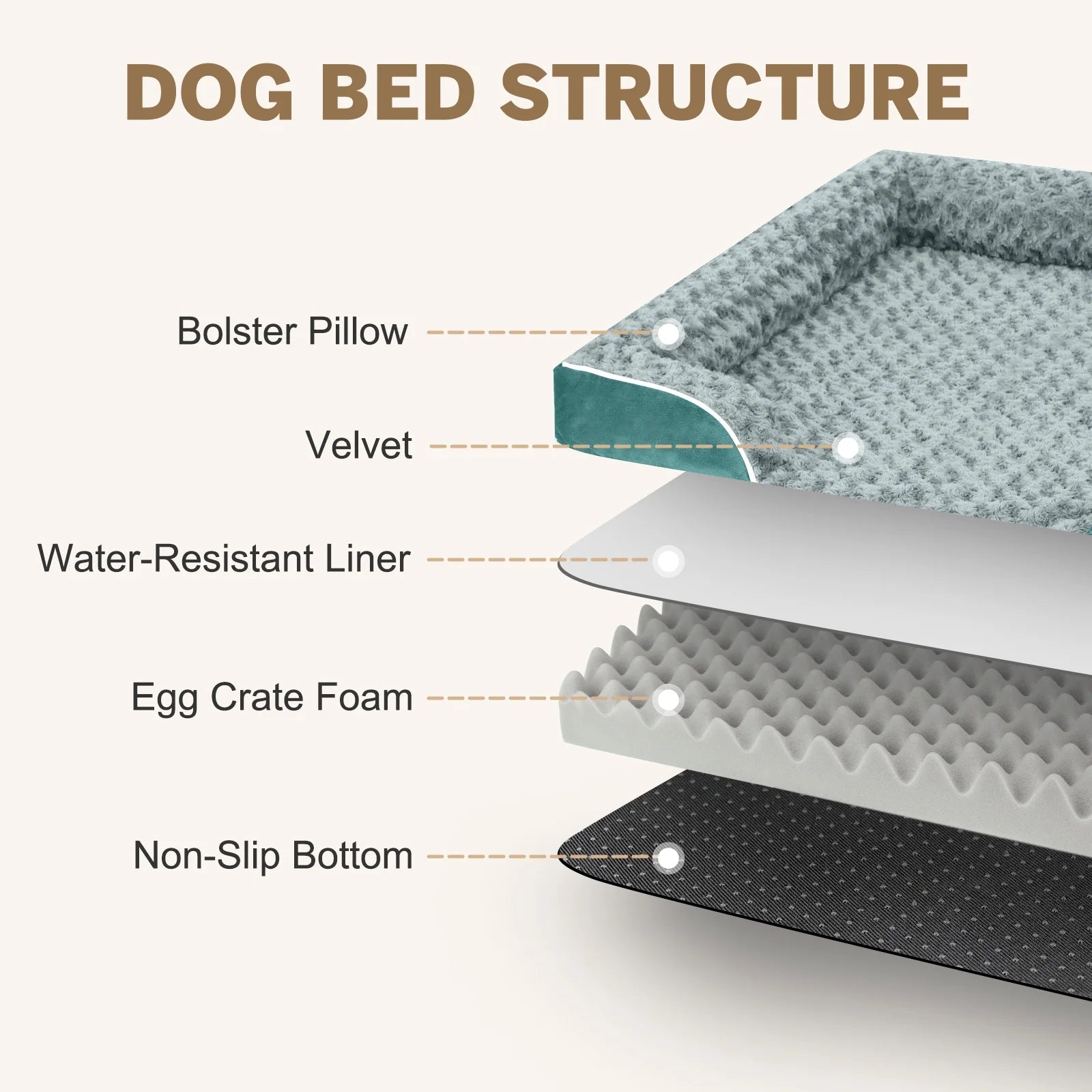 Dog Bed for Large Medium Small Dogs Orthopedic Waterproof Dog Sofa Bed Non Slip Pet Couch with Removable Washable Cover Supportive Foam M to XXL